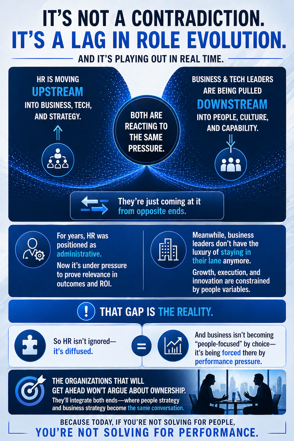 HR vs Business — a lag in role evolution infographic